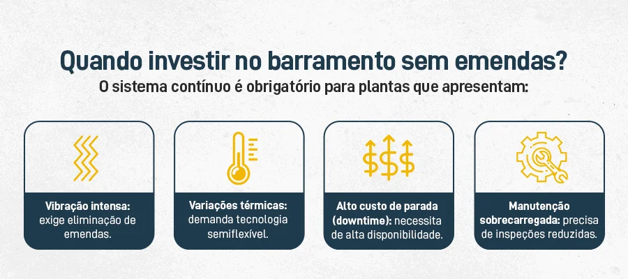 Quando investir no barramento sem emendas? O sistema contínuo é obrigatório para plantas que apresentam: vibração intensa (exige eliminação de emendas), variações térmicas (demanda tecnologia semiflexível), alto custo de parada/downtime (necessita de alta disponibilidade) e
manutenção sobrecarregada (precisa de inspeções reduzidas).